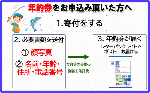 予約受付【令和7年】益田川鮎友釣り年券 1枚 釣り 釣り券 あゆ アユ 下呂市 2025年 釣り券 つり券