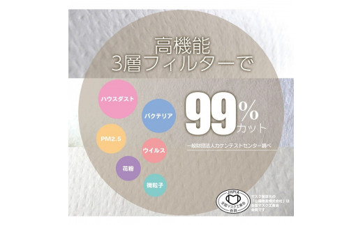 不織布３層マスク「Japan桜」ホワイト600枚（50枚×12箱）