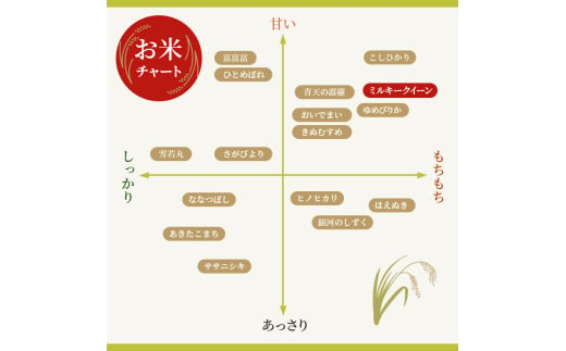 米 定期便 10ヶ月連続 近江米 ミルキークイーン 5kg 令和6年 お米 こめ コメ おこめ 白米 10回 お楽しみ