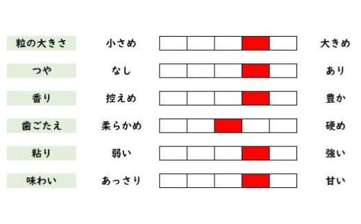 【数量限定】松本さんの天日干し 玄米 5kg コシヒカリ 有機米 ゆず太郎の里（ JAS 認証 ）玄米 楢葉町産【 米 玄米 有機米 天日干し コシヒカリ 5kg 福島県 福島県産 楢葉 浜通り 】