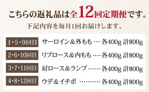 ＜全12回定期便＞和牛最高級ブランド佐賀牛 赤身＆霜降り スライス食べ比べセット 吉野ヶ里町/ミートフーズ華松 [FAY080]