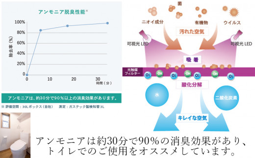 光触媒除菌脱臭機電球タイプ 脱臭LED電球 /// 除菌 脱臭 充電式 除菌脱臭 仕事 電球 LED 人感センサー 通勤 通学 対策 奈良県 広陵町