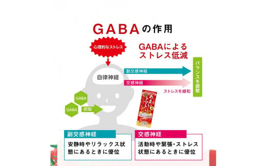 カゴメ あまいトマト GABA&リラックス 195ml 紙パック 24本入