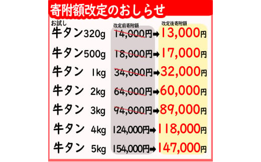 寄附金額変更のお知らせ