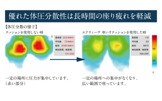 エアウィーヴ 車いすクッション ギフトBOX仕様