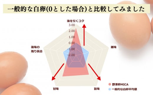 吉野こだわり卵 MICA卵 1箱 L寸（30個）