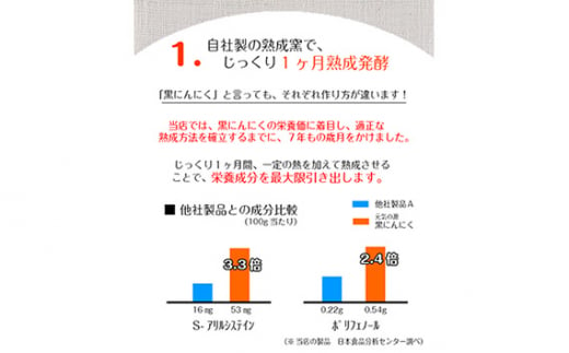 元気の源 黒にんにく 国産 240g [No.672] ／ ニンニク 大蒜 長期熟成 大粒 岐阜県 特産品