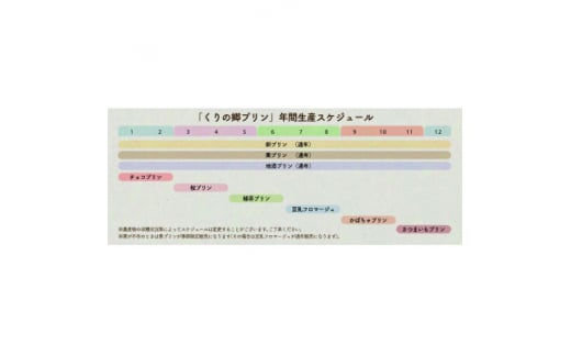 ＜大阪能勢特産＞プリン4種詰合せ　12個入【1492065】