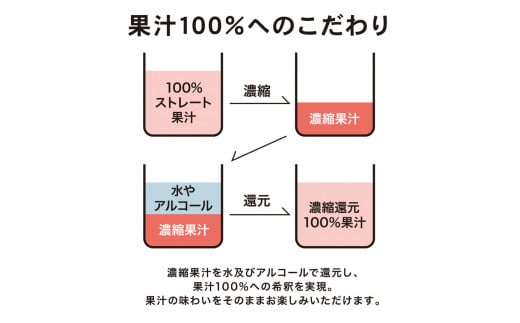 【定期便6回】100％カジューハイピンクグレープフルーツ 340ml × 144本 | ふるさと納税 缶ジューハイ 缶酎ハイ ピンクグレープフルーツ3％ カロリー低い 喉越し 爽快 爽やか 洋酒 人気 酎ハイ サワー パーティー 送料無料 下野 栃木