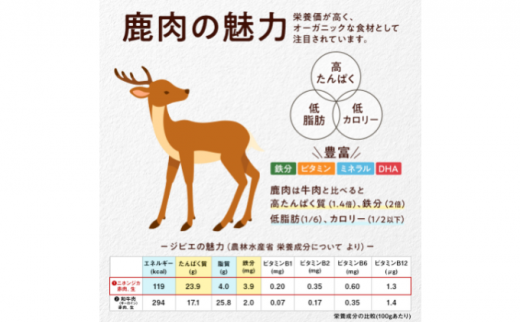 長野県産　愛犬用　鹿肉ジャーキー　120g [№5328-0244]