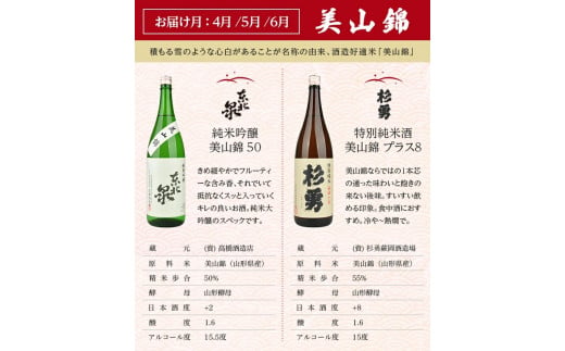 1023T　【4回定期便】極める酒米飲み比べ頒布会1800ml×2本コース 年4回 計8本 山田錦 美山錦 出羽燦々 雪女神