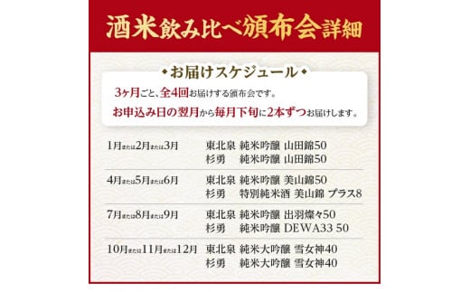 1023T　【4回定期便】極める酒米飲み比べ頒布会1800ml×2本コース 年4回 計8本 山田錦 美山錦 出羽燦々 雪女神