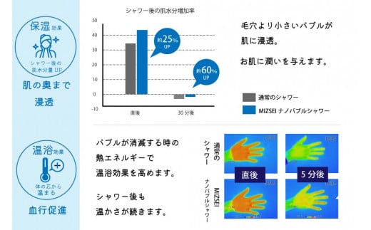 マイクロナノバブル シャワーヘッド「バブリーミスティ2.0（クロム）」ストップボタン有 [No.911] ／ SH23M 水生活製作所 ファインバブル MIZSEIミスト 一時止水機能付き 節水 浴室 日本製