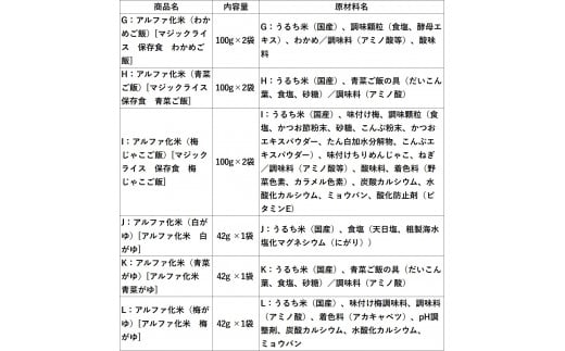 非常食　防災食　5年保存　簡単　サタケの非常用保存食7日分セット(※現在お届けまで最大３ヵ月程頂いております。）