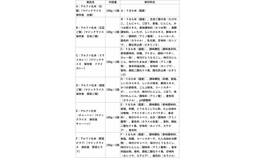 非常食　防災食　5年保存　簡単　サタケの非常用保存食7日分セット(※現在お届けまで最大３ヵ月程頂いております。）