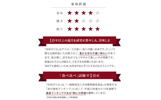 290022001 【令和5年産】北海道産ゆめぴりか15kg     