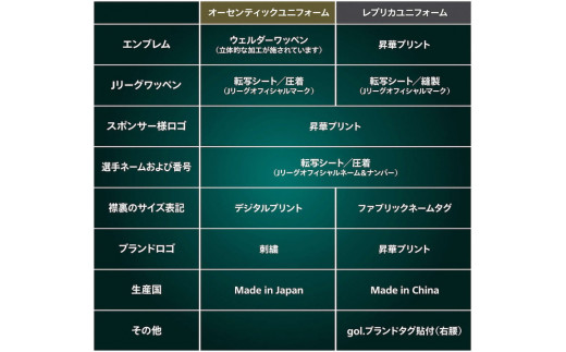 2022レプリカユニフォーム FP/1st 【Sサイズ】
※着日指定不可
※離島への配送不可