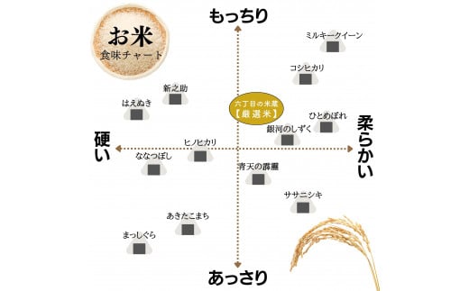 【定期便】 5kg 【6ヵ月連続お届け】 計30kg 広島県産 お米マイスター厳選米 【出荷直前精米】