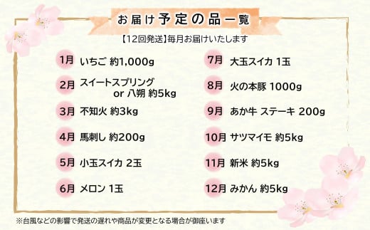 【 定期便 12回 】支援 企画 ！ くまもと 生産 農家 応援 定期便 ！ いちご スイートスプリング 八朔 不知火 馬刺し 小玉 スイカ メロン 豚肉 牛 サツマイモ 白米 みかん コロナ影響・災害被害　なごみ町