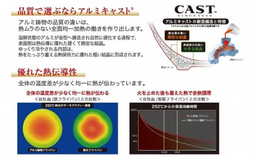 [№5616-1000]IHハイキャストプレミアム フライパン28cm