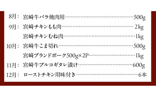 宮崎産牛豚鶏バラエティ12ヵ月定期便 N061-YZH022