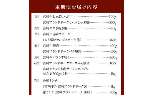 宮崎産牛豚鶏バラエティ12ヵ月定期便 N061-YZH022