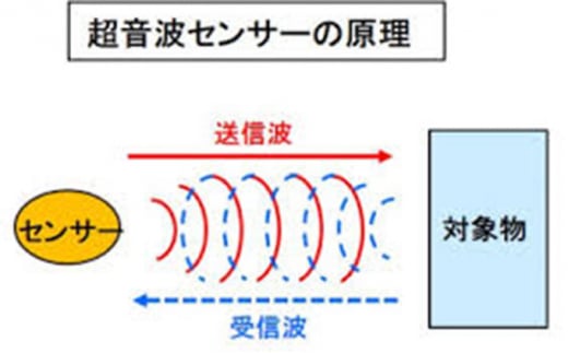 視覚障がい者用歩行補助具「私のバディくん」(My buddy）