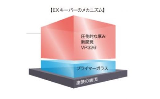 【大府店限定】手洗い洗車とカーコーティングの専門店KeePer LABOの「ＥＸキーパー」コーティング券（LLサイズ・XLサイズ）