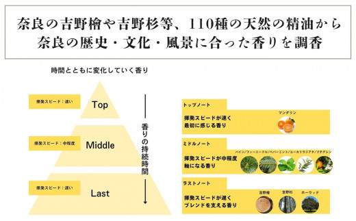 「奈良の香り」ブレンドアロマオイル100ml