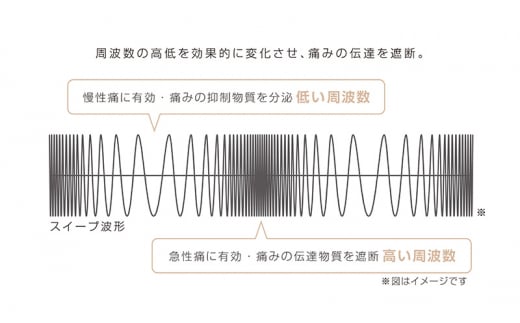 オムロン ひざ電気治療バンド HV-F971-M[№5223-0172]