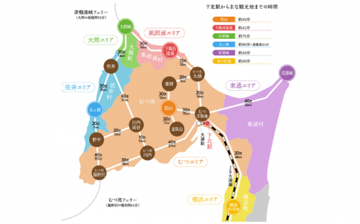 むつ市内周遊　貸切観光タクシー３時間乗り放題券（小型タクシー１～３名まで）