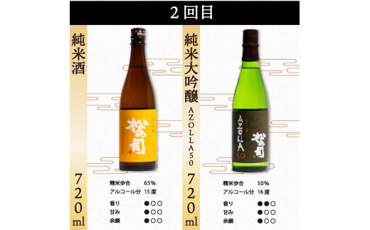 定期便 松の司 6本(2種類×3回) 720ml 「楽」 「陶酔」 「純米酒」 「AZOLLA50」 「純米吟醸」 「黒」