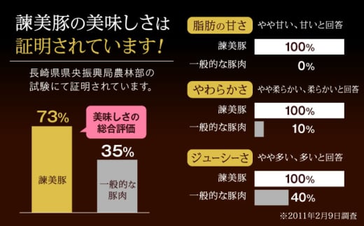 諫美豚 ヒレ肉 （カツのみ）600g / 豚肉 肉 ヒレ とんかつ トンカツ / 諫早市 / 株式会社土井農場 [AHAD080]