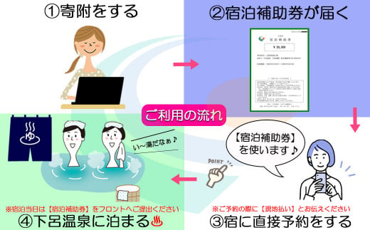 下呂温泉【今宵天空に遊ぶ しょうげつ】宿泊補助券（45,000円分） 宿泊券 温泉 旅行 旅館 宿 宿泊 高級 下呂市 下呂温泉