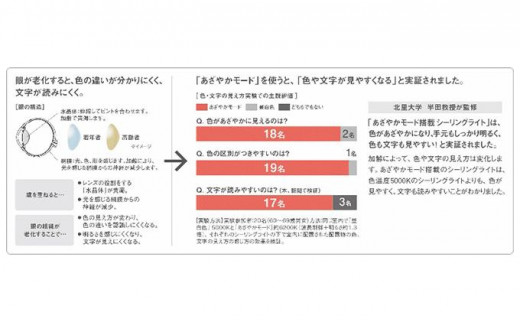 パナソニック【LGC31621】シーリングライト 8畳用 調色 透明つや消し枠 あざやかモード搭載