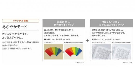 パナソニック【LGC31621】シーリングライト 8畳用 調色 透明つや消し枠 あざやかモード搭載