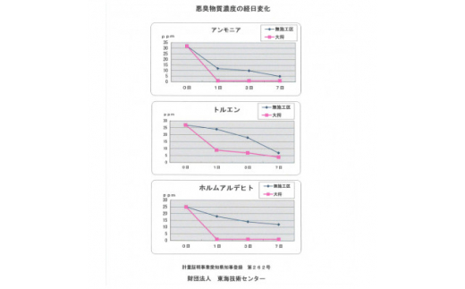 空気中の有害物質も吸着する!減らない調湿・消臭剤『吸臭大将mini』＜5個セット＞原料/加工(国産)【1341520】