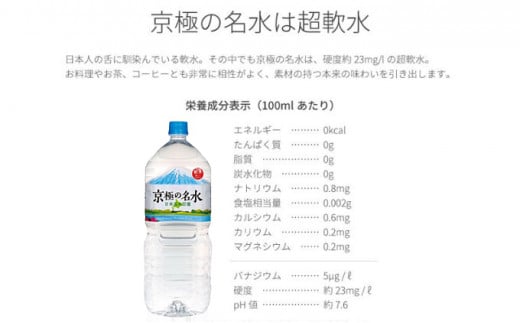 京極の名水 2L×12本 ペットボトル［北海道京極町］ 名水 ペットボトル 軟水