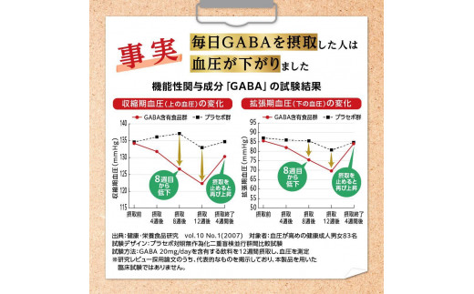 血圧ケアサプリメント キニシナイト 機能性表示食品 30日分