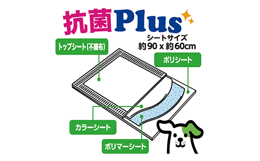 308【6ヶ月連続お届け】定期便 6回 ペットシート こまめだワン スーパーワイド 32枚×4袋 クリーンワン ペットシーツ 犬用 抗菌 こまめに交換 いつも清潔