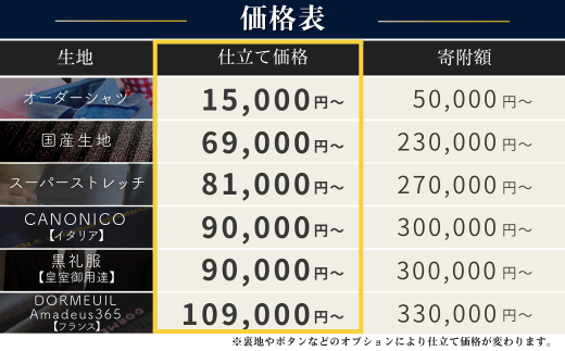 【自宅などへ出張訪問】老舗テーラーのオーダースーツお仕立て券(300,000円) | 茨城県 龍ケ崎市 仕立券 出張 訪問 出張訪問 チケット オーダーメイド シャツ ワイシャツ 高級 スーツ セットアップ オーダースーツ オーダー ギフト券 高級 贈り物 祝い フルカスタム カノニコ ドーメル 尾州生地  アリストン フランス イタリア 日本製