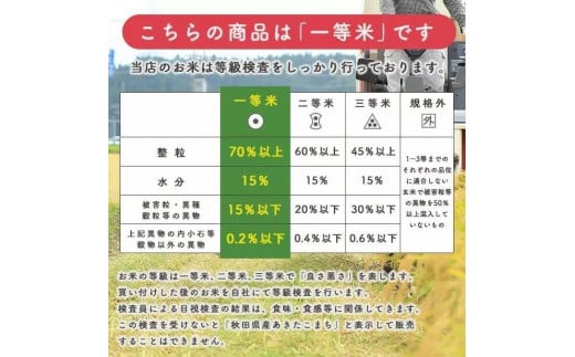 【選べる精米方法：七分つき】秋田県産 あきたこまち20kg(5kg×4袋)