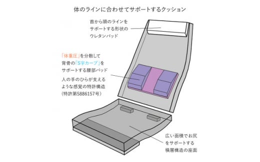 産学連携　レバー式ハイバック座椅子　グリーン【1201685】