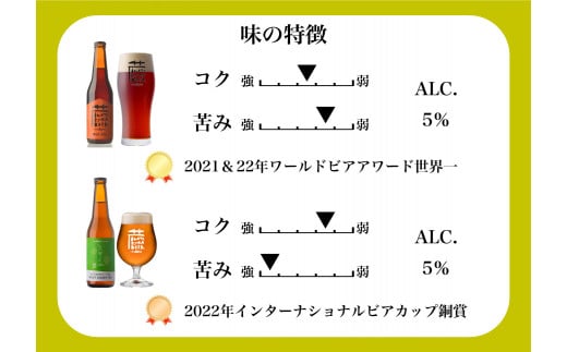 いわて蔵ビール レッドエール 12本セット クラフトビール ＜遠野 産 ホップ IBUKI 使用＞ ビール お酒 BBQ 宅飲み 家飲み 晩酌 ギフト 瓶ビール 人気 地ビール ビールの里 農家 支援 応援 カラメル 焙煎 モルト 受賞 世界一