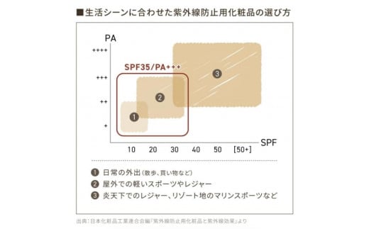 fafra オーガニックミネラルBBクリーム　30g