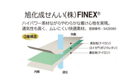 MADE IN KORIYAMA皮膚感覚ふくらはぎサポーターDX　M/BK