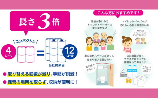 3倍長持ちトイレットロール スコッティティシューフラワーパック 4ロール×12P【申込受付から30日～60日程度で発送】トイレットペーパー 日用品 雑貨 大人気 日本製 | 埼玉県 草加市 日用品 トイレットペーパー 交換 手間 消耗品 ストック 長持ち 替え 交換 頻度 回数 リピート 紙 質 収納 家族 重い 助かる まとめ 満足 必需品