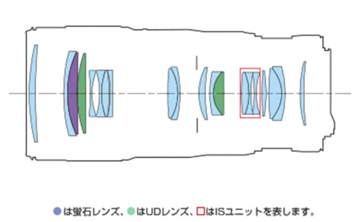 【キヤノン】交換用ズームレンズ　EF70-200mm F4L IS Ⅱ USM＜Lレンズ＞＜蛍石搭載＞＜EFマウント＞ [№5802-0798]