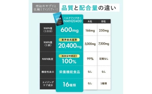 ハルクファクター NMN 20400mg 大容量 34日分 エイジングケア サプリメント 抗酸化 ビタミンC サプリ レスベラトロール プラセンタ アスタキサンチン マルチビタミン 栄養機能食品 国産 人気 美容