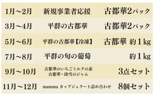 【 定期便 6回 】 平群 の 厳選 フルーツ ＆ スイーツ 食べつくし｜フルーツ 果物 くだもの 特産品 いちご 古都華 ぶどう シャインマスカット ジェラート  奈良県 平群町